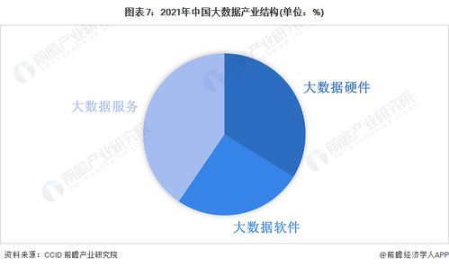 大數(shù)據(jù)產(chǎn)業(yè)投資風(fēng)向 易華錄、國投智能、海量數(shù)據(jù)引領(lǐng)網(wǎng)絡(luò)技術(shù)服務(wù)新浪潮