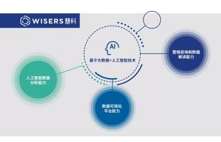 慧科訊業 以媒體大數據為引擎，賦能高校圖書館數字化轉型