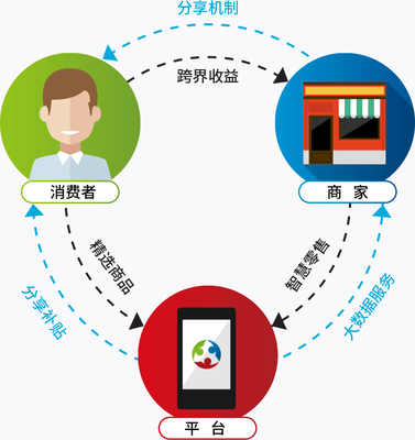 數字經濟布局重塑 網絡技術如何賦能未來商業版圖