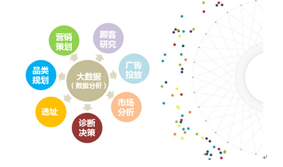 美團云 大數(shù)據(jù)引導(dǎo)餐飲發(fā)展